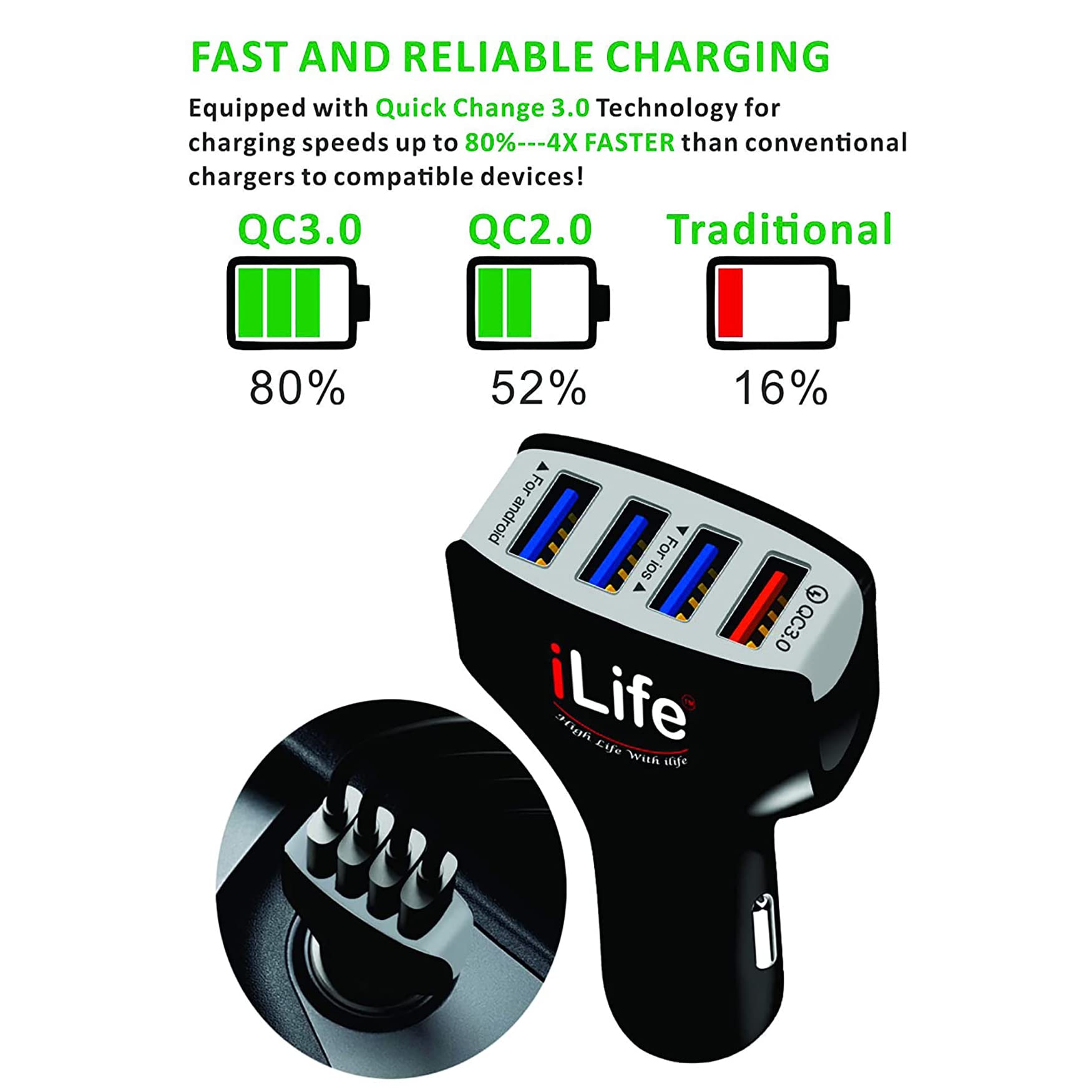 usb car charger ; multiport car charger